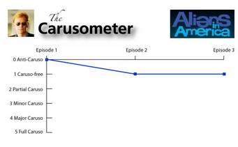 The Carusometer for Aliens in America
