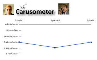 The Andy Barker Carusometer