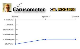 The Carusometer for Carpoolers