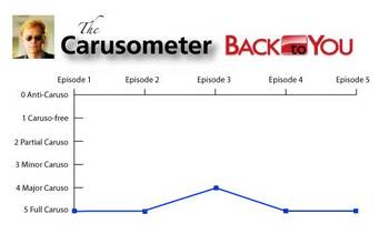The Carusometer for Back To You