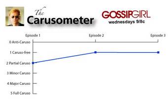 The Carusometer for Gossip Girl