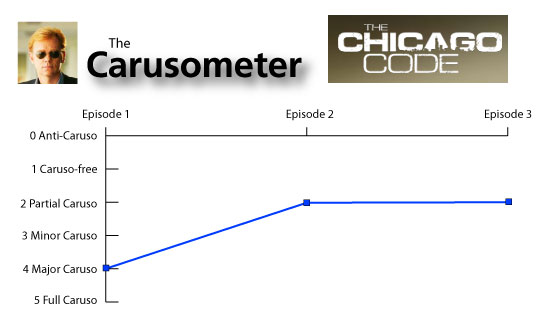chicago code ratings. verdict: The Chicago Code