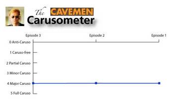 The Carusometer for Cavemen