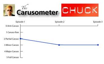 The Carusometer for Chuck