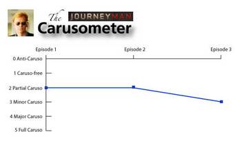 The Carusometer for Journeyman