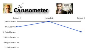 Raines Carusometer
