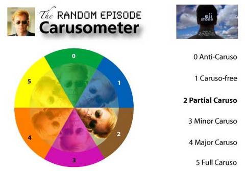 The Random Episode Carusometer for Eli Stone