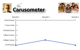 The Rules of Engagement Carusometer The Rules of Engagement Carusometer
