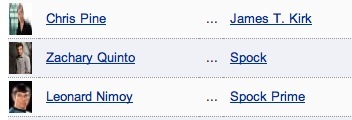 The cast list on IMDB for Star Trek