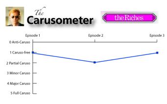The Carusometer for The Riches