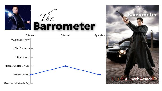The Barrometer for The Crossing