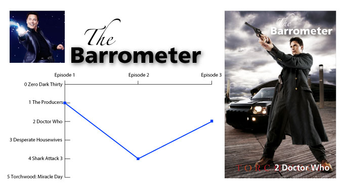 The Barrometer for Titans