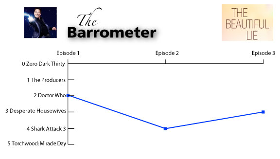 The Barrometer