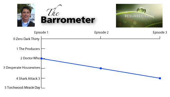 The Barrometer