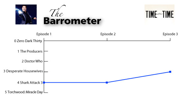 The Barrometer
