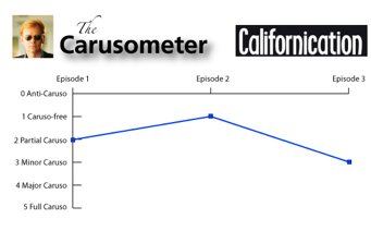 Carusometer for Californication