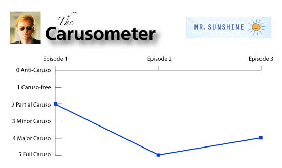 The Carusometer