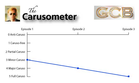 The Carusometer